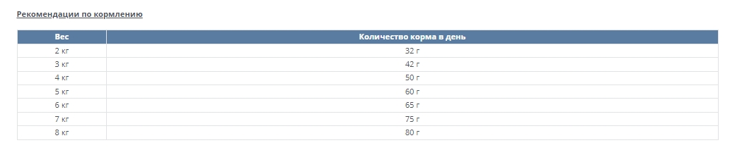 Сухой корм для кошек Happy Cat Sensitive Light (домашняя птица) корм для кота склонного к полноте 