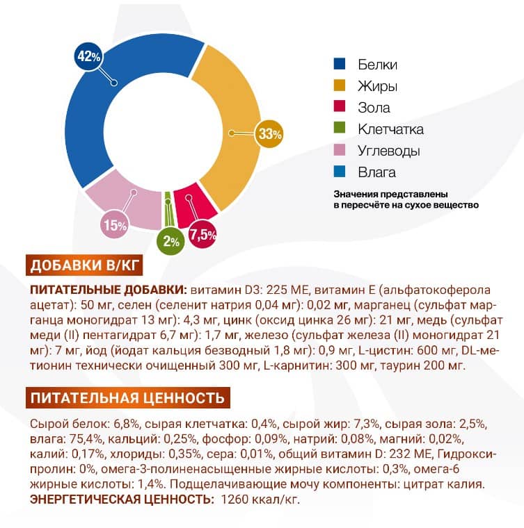 Диетическое питание для кошек Monge VetSolution Renal and Oxalate Cat 