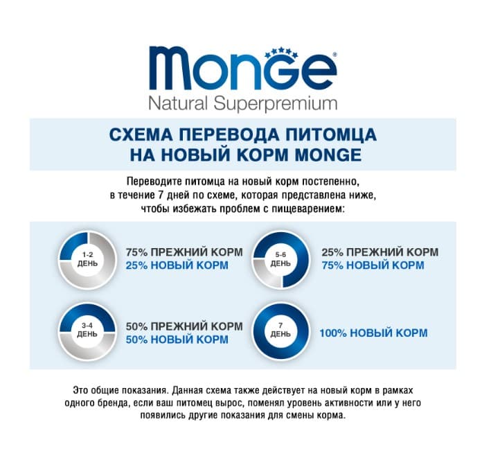 Сухой корм для кошек Monge Cat Senior (курица)