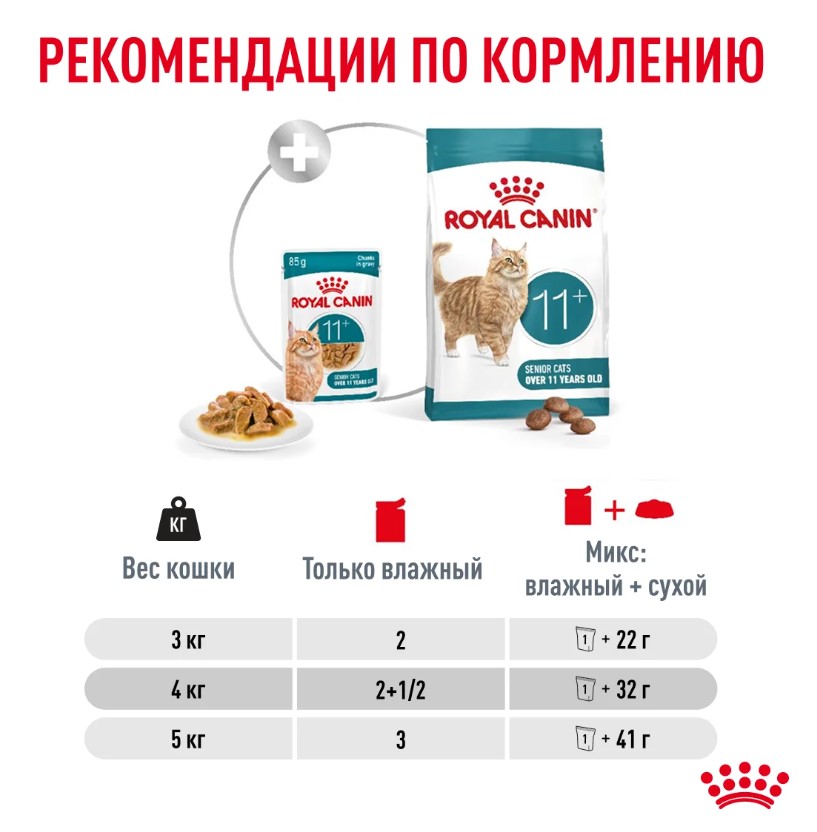 Влажный корм для пожилых кошек Royal Canin Ageing 11+ (кусочки в соусе)