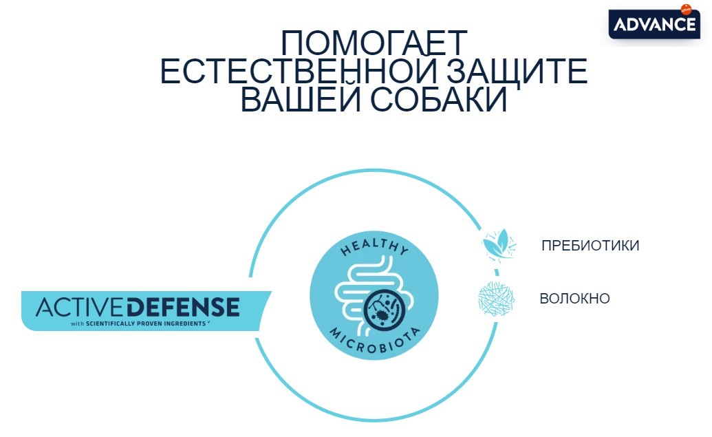 Ветеринарный рацион для собак Advance Dog VetDiet Weight Balance Medium/Maxi (птица)