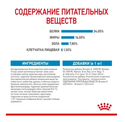 Еда для щенков Сухой корм для щенков Royal Canin Giant Puppy