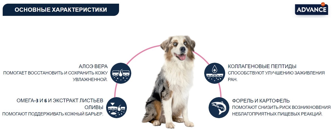 Еда для собак при дерматозах Сухой корм для собак Advance Veterinary Diets Atopic Medium/Maxi