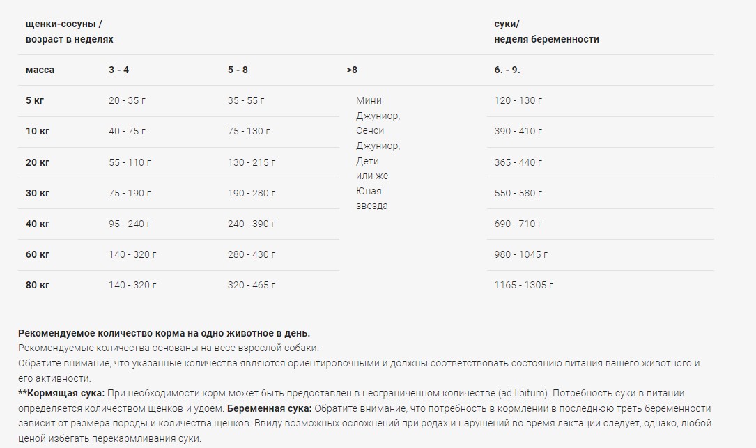 Пища для собак Josera Family Plus 8 кг