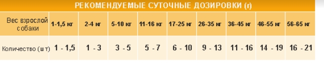 Unica Gemma Печенье Косточки