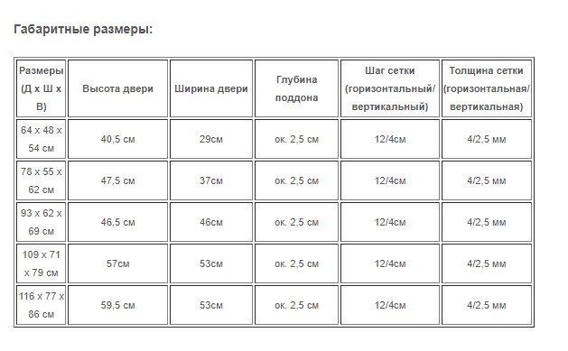  Клетка металлическая для собак TRIXIE с двумя дверцами,оцинкованная