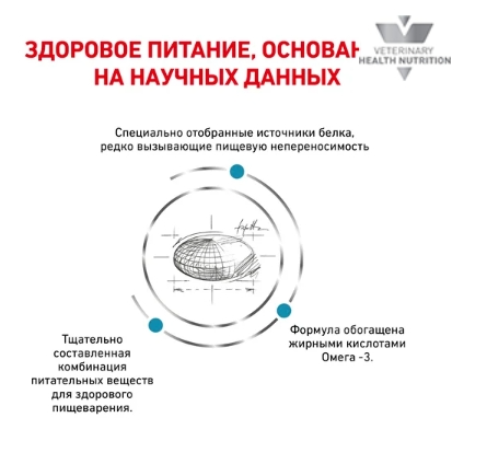 Ветеринарный корм для собак Сухой корм для собак Royal Canin Sensitivity Control Dog