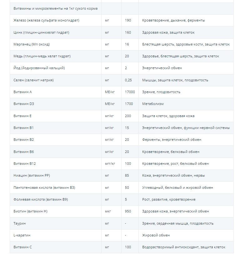 Каталог Сухой корм для собак Josera Fiesta Plus Adult для собак