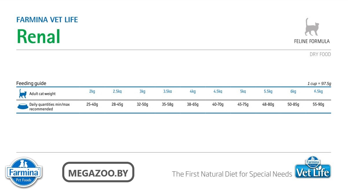 Сухой корм для кошек Farmina Vet Life Cat RENAL