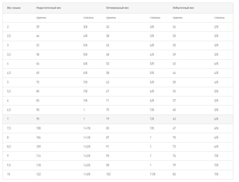 Сухой корм для кошек Royal Canin Skin & Coat ветеринарный корм для кожи и шерсти у кошек 