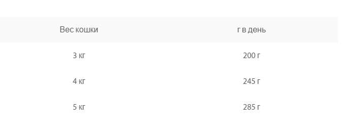 Консервы Animonda INTEGRA Protect при диабете (говядина)