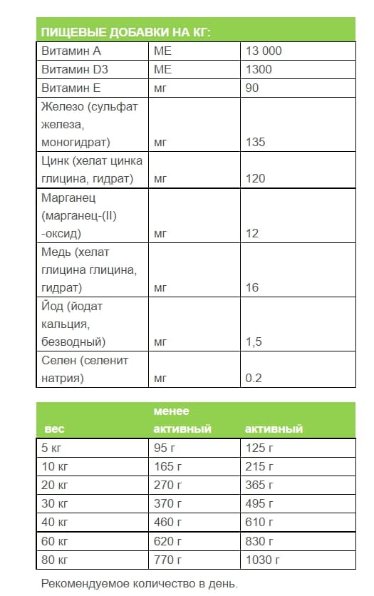Каталог Сухой корм для собак Josera Bavaro Task 18 кг для собак