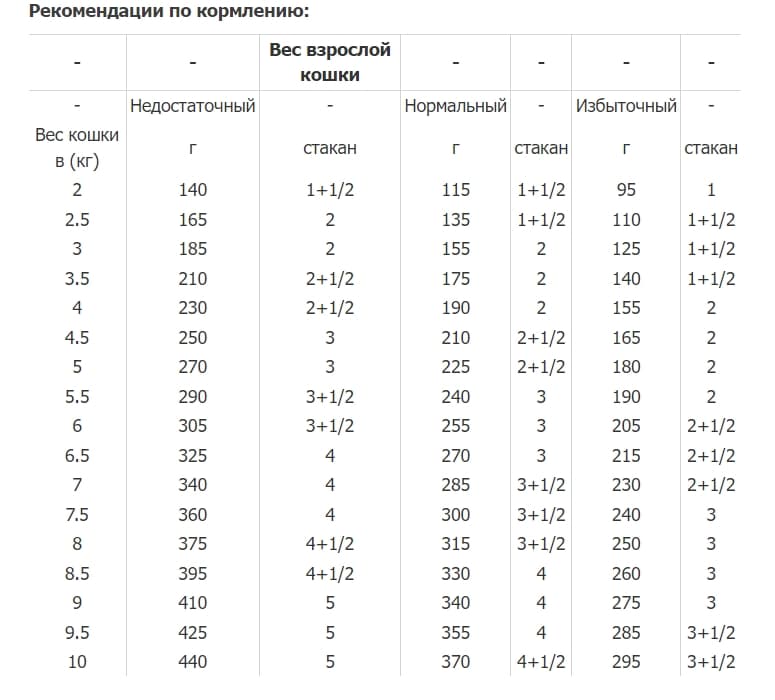 Паштет для кошек Royal Canin Renal Cat