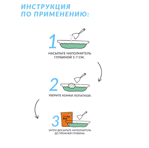 Соевый наполнитель без запаха ТОФУ Potty-Pot