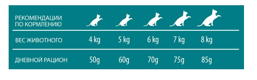 Сухой корм для кошек PET360 ESSENTIA STERILIZED Adult Cat (рыба)