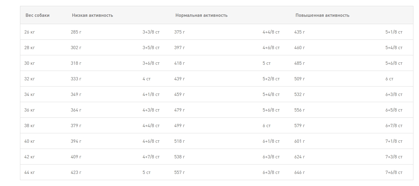 Еда для собак Сухой корм для собак Royal Canin German Shepherd Adult