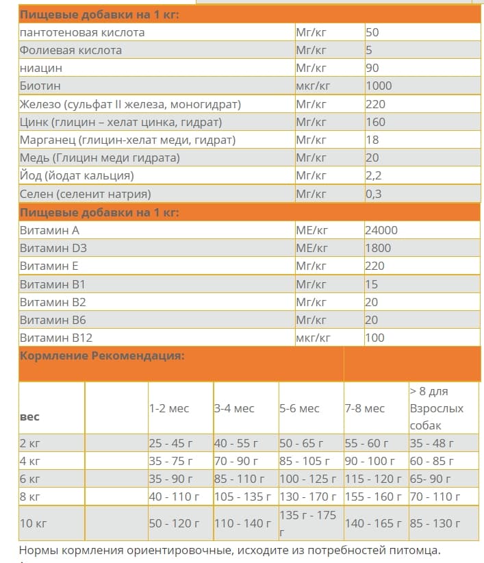 Еда для собак породы Мини Josera MiniJunior 15 кг