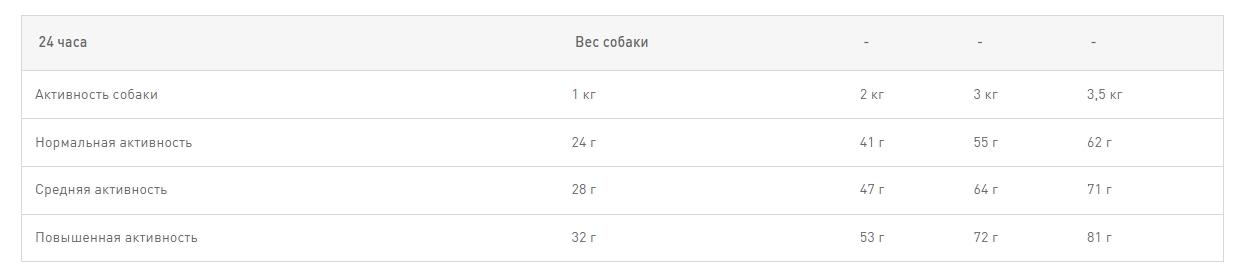 Еда для собак Сухой корм для собак Royal Canin Pomeranian Adult