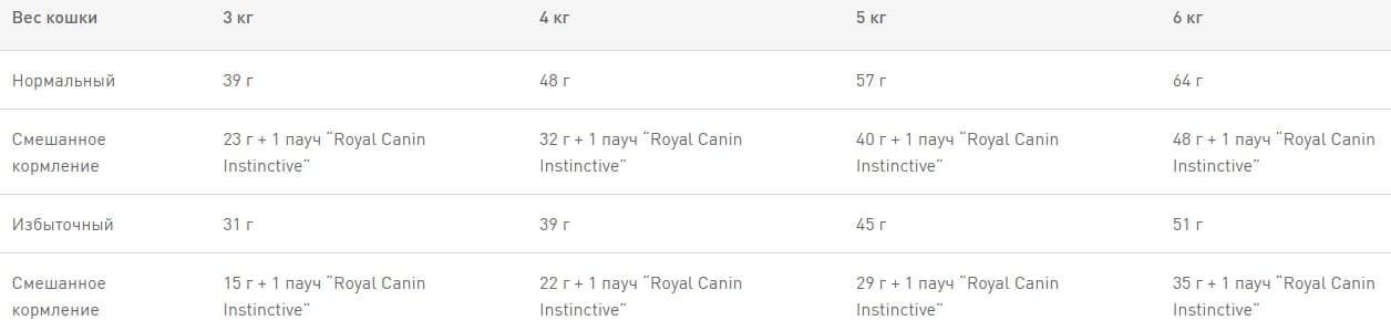 Royal Canin Sensible 33 сбалансированный корм для взрослых кошек (в возрасте старше 1 года) с чувствительной пищеварительной системой