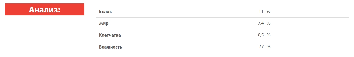 Консервы для щенков Blitz Sensitive Puppy (индейка, цукини)