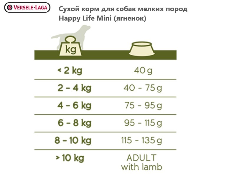 Рацион для собак мелких пород Happy Life Mini (ягненок)