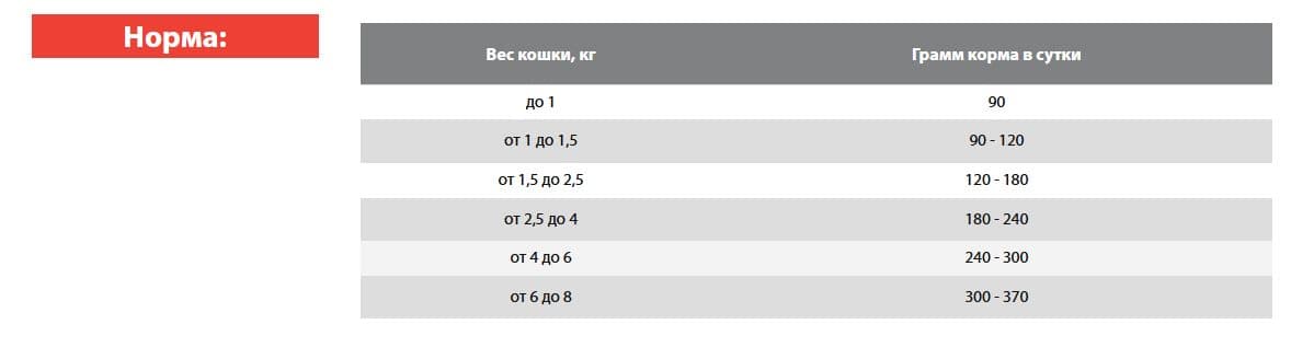 Консервы для кошек BLITZ Vetline Hypoallergenic Cat (индейка)