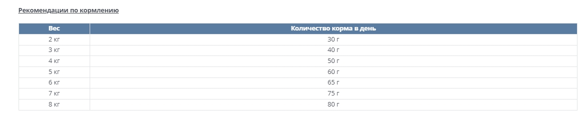 Сухой корм для кошек Happy Cat Sensitive Haut&Fell (для кожи и шерсти)