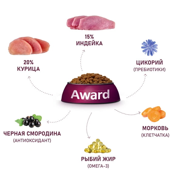 Еда для щенков средних пород Award Puppy Medium (индейка, курица)