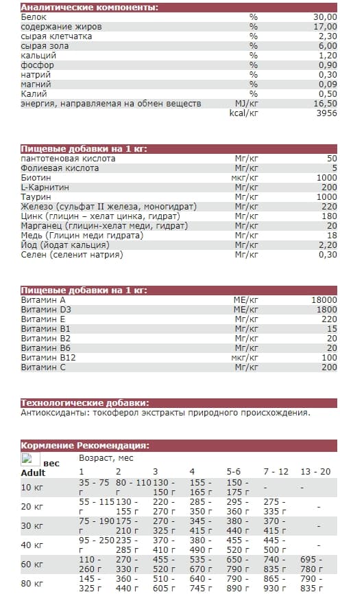 Еда для собак Josera Sensi Junior