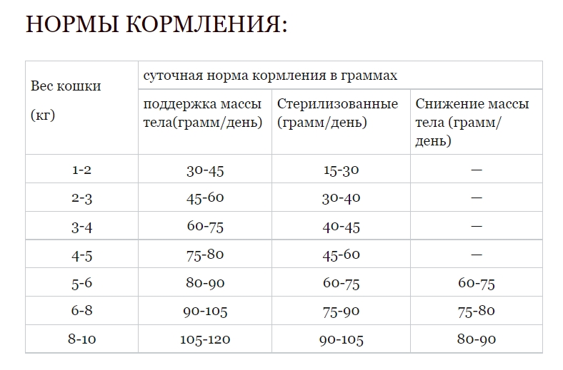 Корм для кота Акана Пацифика  на основе рыбы
