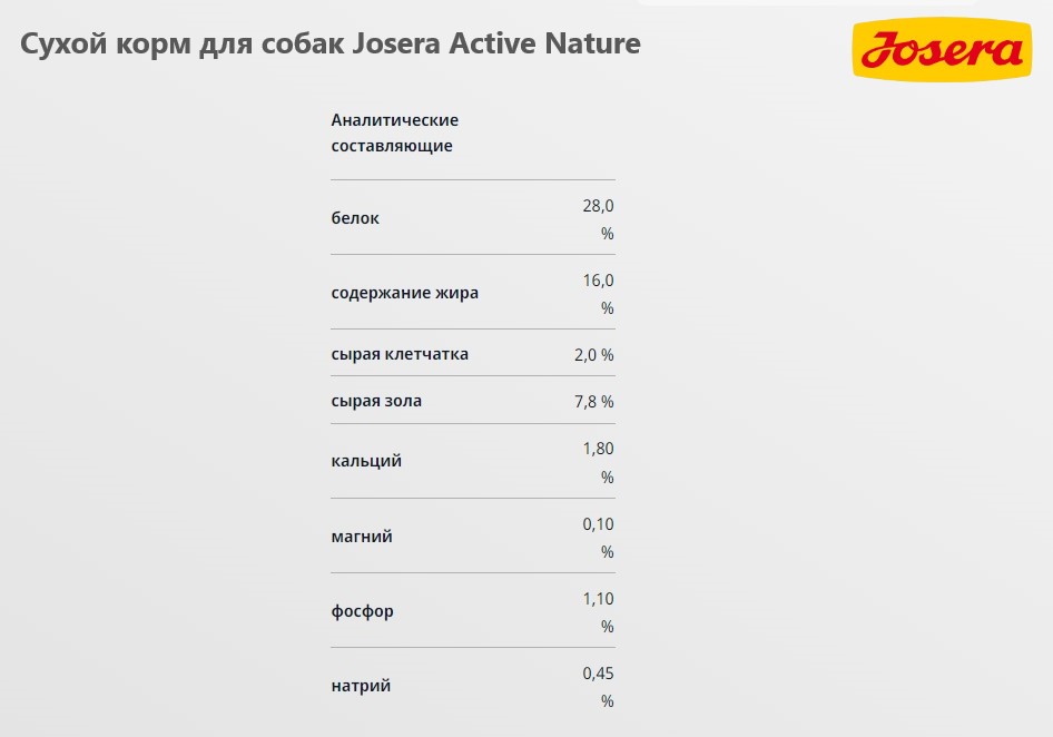 питание для собак Сухой корм для собак Josera Active Nature