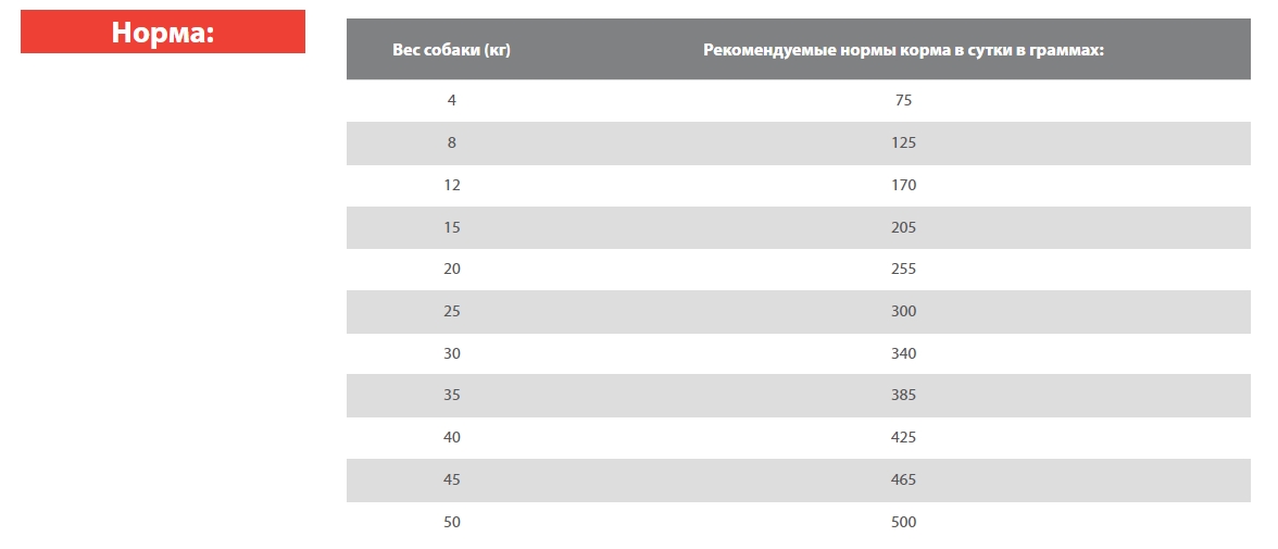 Каталог Сухой корм для собак Blitz Holistic Adult Dog All Breeds (ягненок) для собак