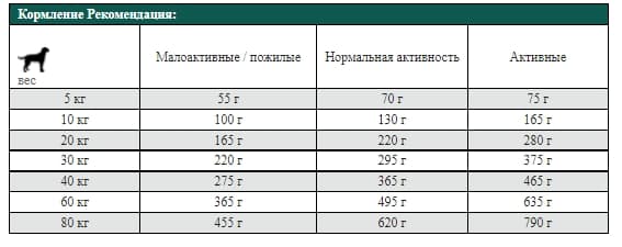 Еда для собак Josera Light & Vital