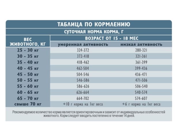 Пища для собак Сухой корм для собак Brit Care Dog Adult Large Chondroprotectors (индейка, утка)