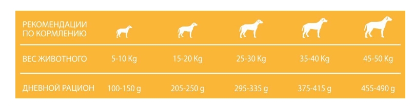 Каталог Сухой корм для собак Forma 360 Dog Adult Medium (курица,рис) для собак