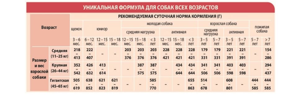 Питание для собак Сухой корм для собак Unica Natura Unico Mini (Утка, рис и картофель)
