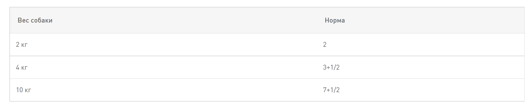 Влажный корм для собак Royal Canin Exigent (паштет)
