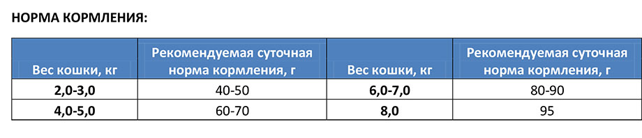 Сухой корм для кошек Bosch Sanabelle Sensitive (птица) для привередливых кошек 