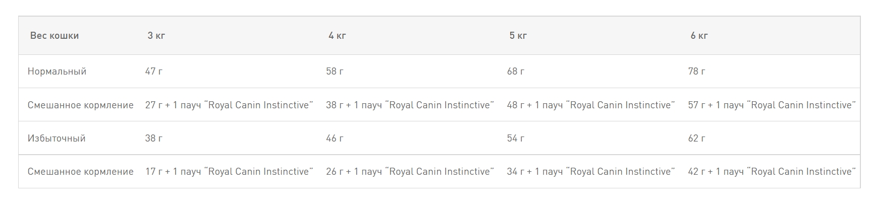 Сухой корм для кошек Royal Canin Indoor Appetite Contol