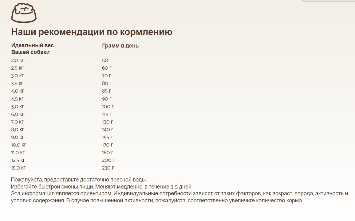 Питание для собак породы Мини Сухой корм для собак Bosch Soft Mini (перепелка с картофелем)