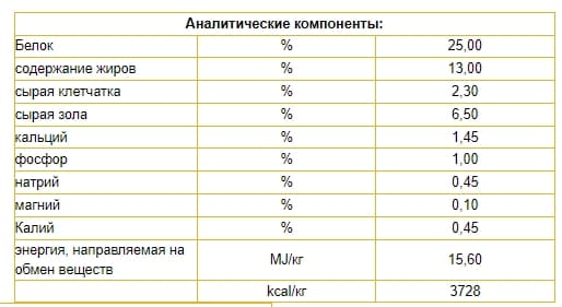 Еда для собак Сухой корм для собак Josera Poultry-Menu 15 кг