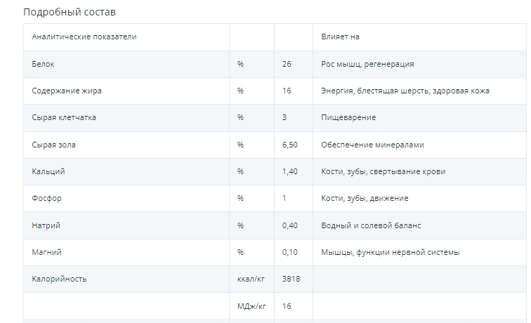 Каталог Сухой корм для собак Josera Fiesta Plus Adult для собак