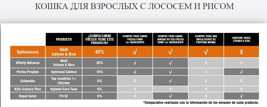 Сухой корм для кошек Optimanova Cat Adult Salmon Rice сбалансированный корм для кота 