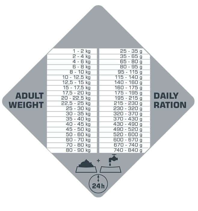 Каталог Сухой корм для собак Opti Life PRIME Sensitive (лосось) для собак