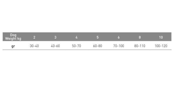 Каталог Сухой корм для собак EXCLUSION Monoprotein Noble Grain Adult Small (говядина) для собак