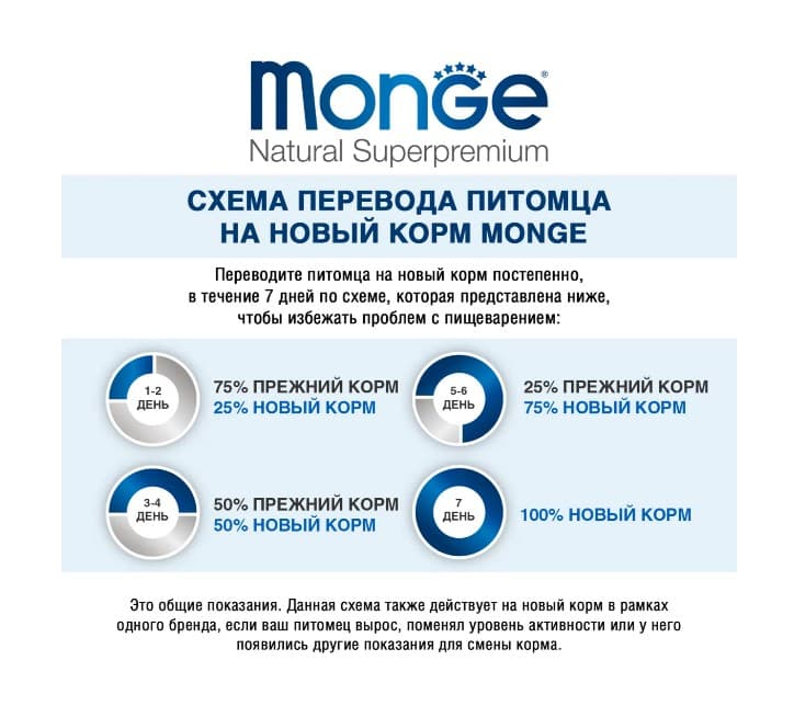 Каталог Сухой корм для собак Monge Dog Monoprotein Extra Small Adult (лосось, рис) для собак