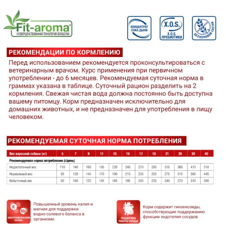 Лечебное питание для собак Monge VetSolution Cardiac Dog