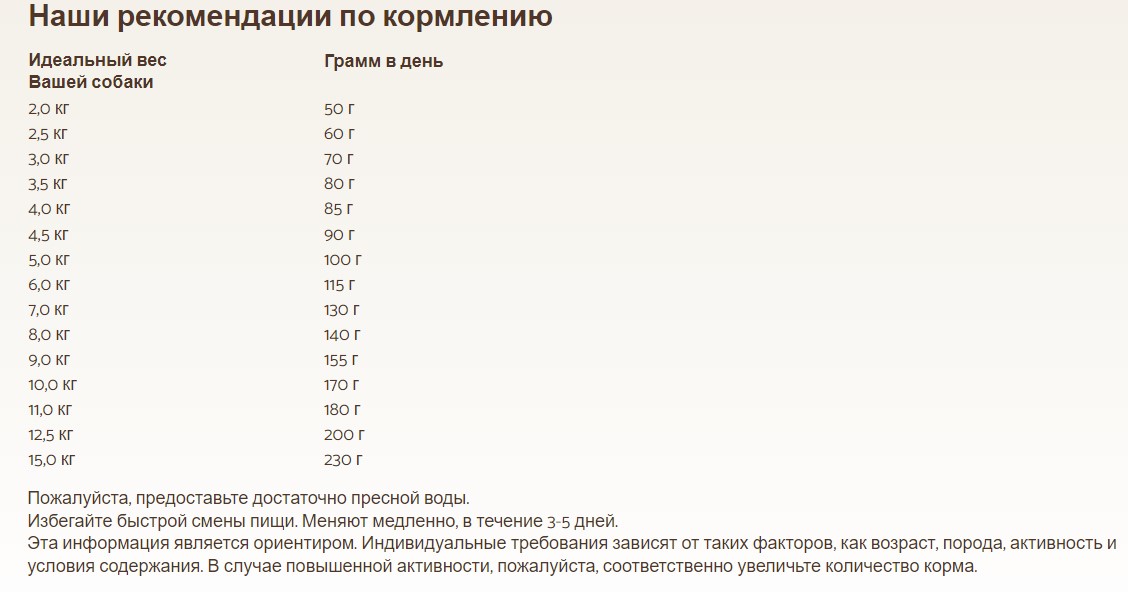 Питание для мелких собак Сухой корм для собак Bosch Soft Mini (цесарка с бататом)