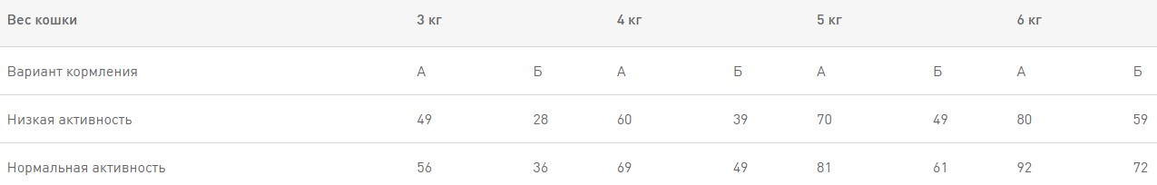 Сухой корм для кошек Royal Canin Sphynx Adult полнорационный сухой корм для сфинксов