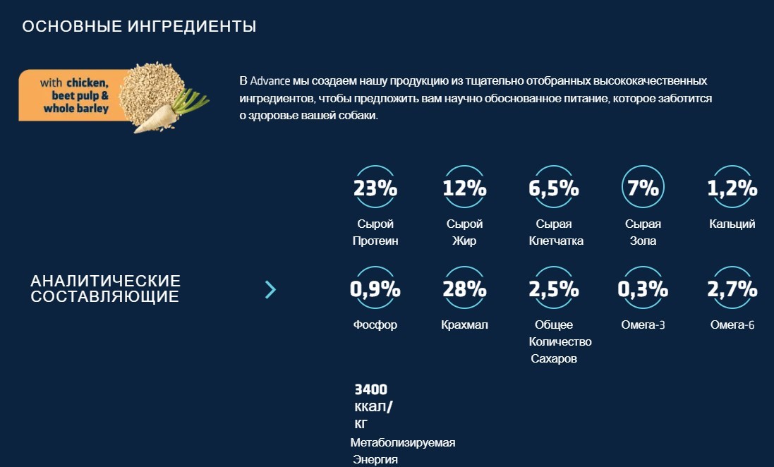 Ветеринарный корм для собак Сухой корм для собак Advance Veterinary Diets Diabetes